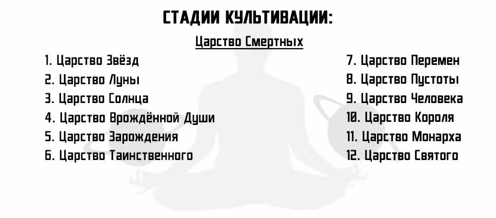 Возвращение Бессмертного Императора — Том 1 · Глава 133, страница 25
